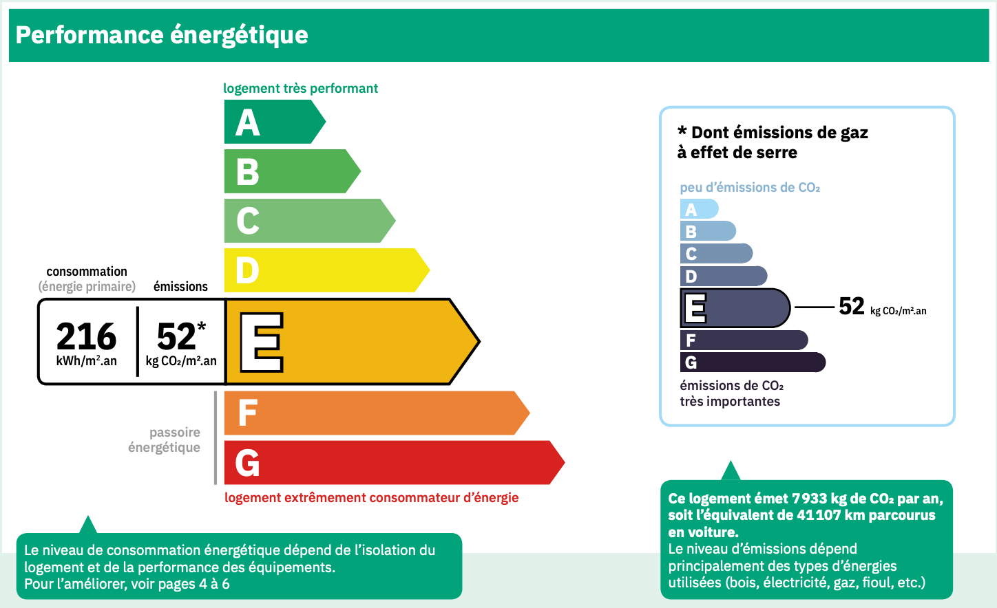 Qu’est-ce Que L’étiquette énergie D’un Logement ? | Hellio